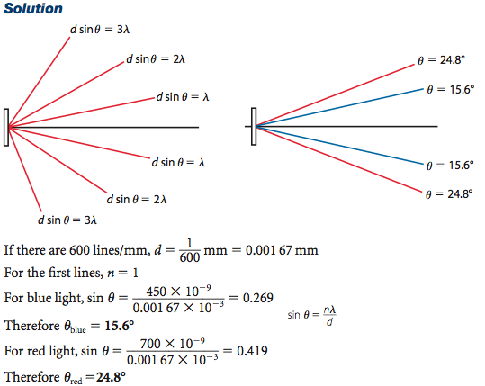 2 examples of diffraction